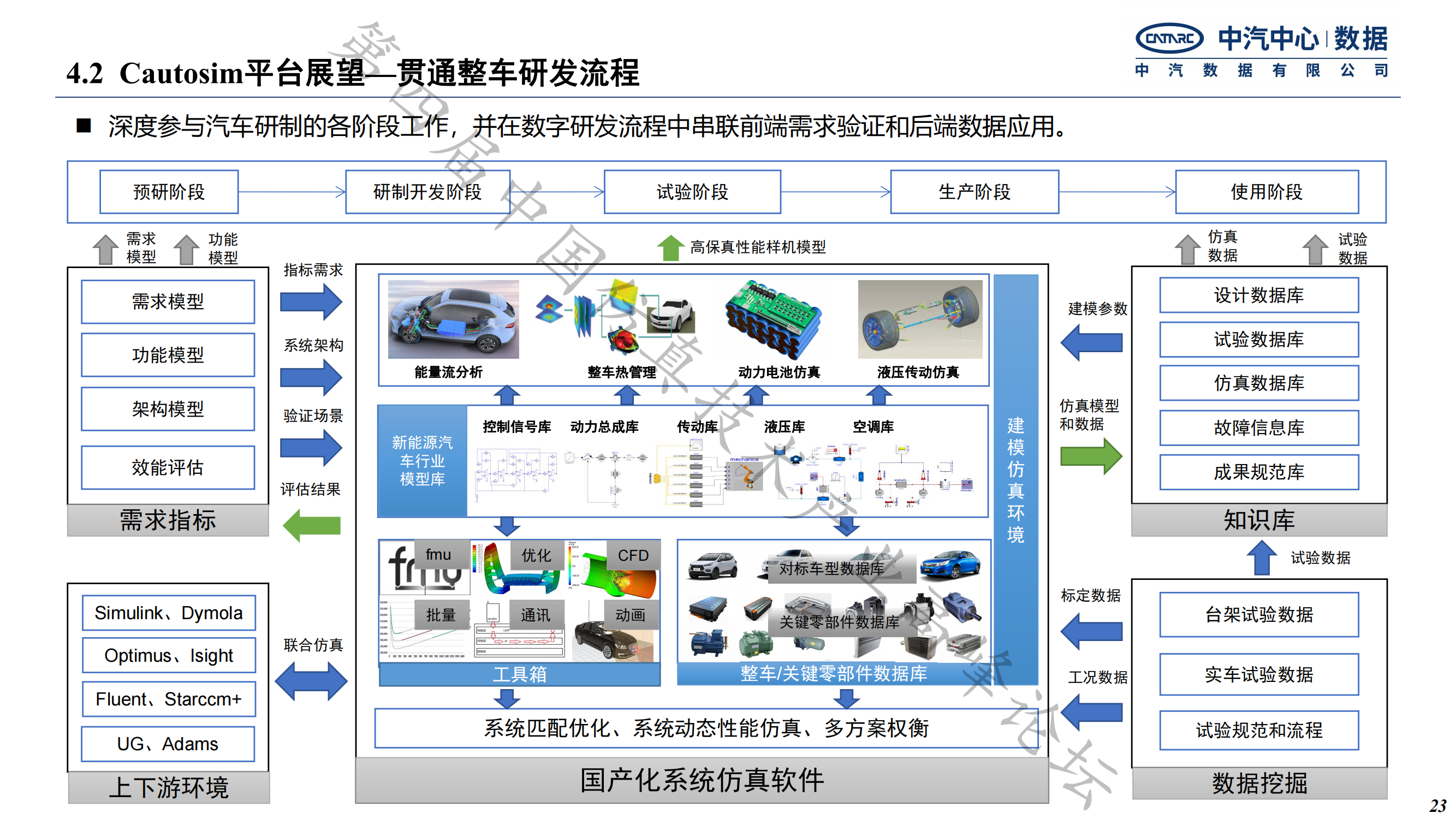 何绍清-国产系统仿真工具在新能源整车研发的应用实践-中汽数据(1)_22.png