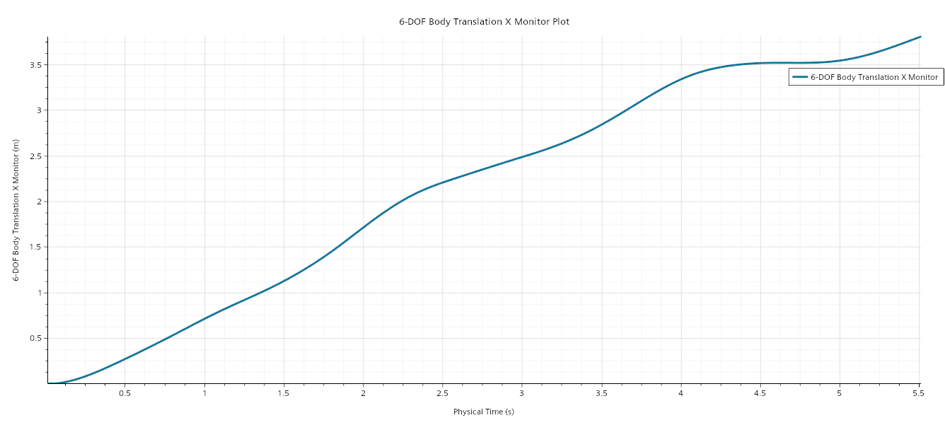 Floating_Fan_Rotor_6-DOF Body Translation X Monitor Plot.png