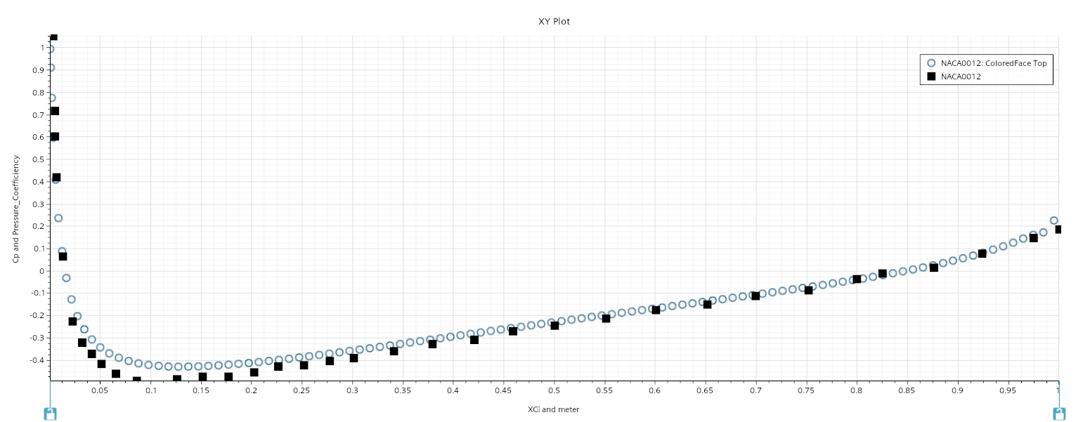 NACA0012_Pressure Plot.png