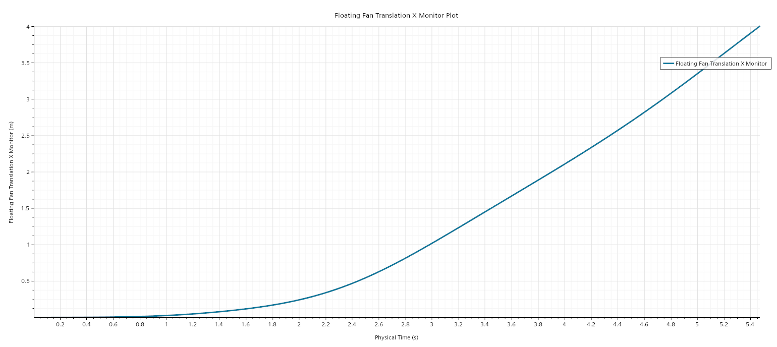 Ship_Fan_Towing_Force_timestep_Floating Fan Translation X Monitor Plot.png