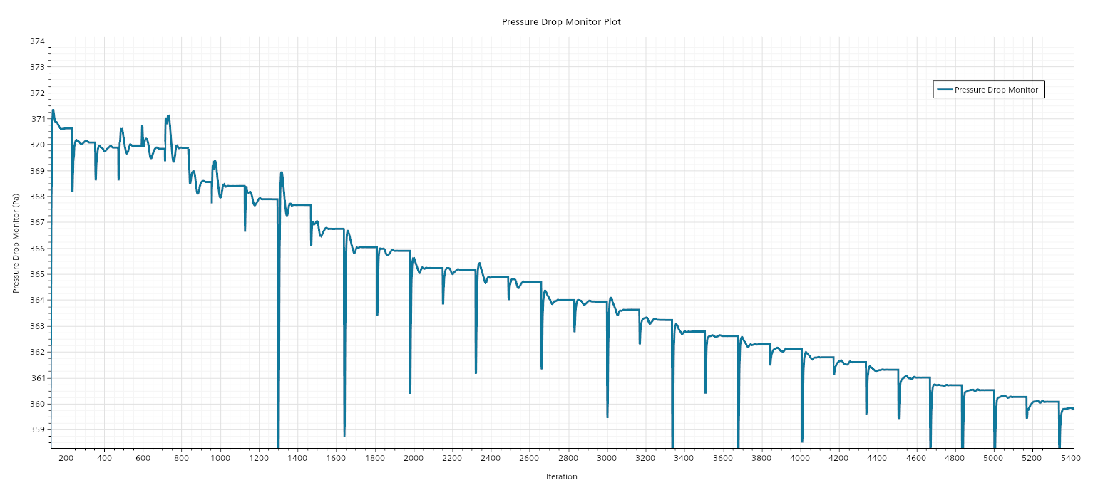 Submarine_Shape_Optimization_Pressure Drop Monitor Plot.png