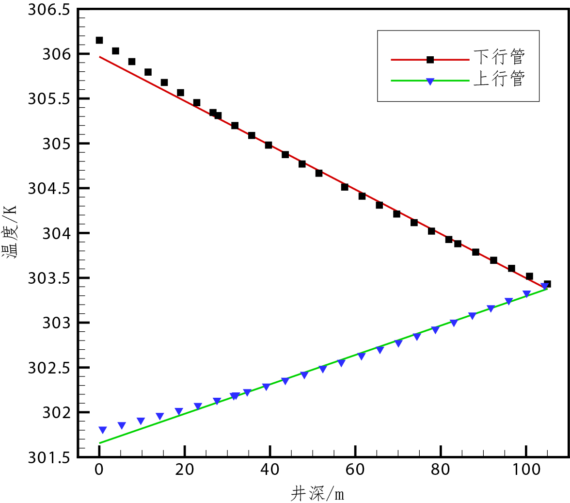 267_A-2-86400.00000000-two pipes Z vs temperature .jpg