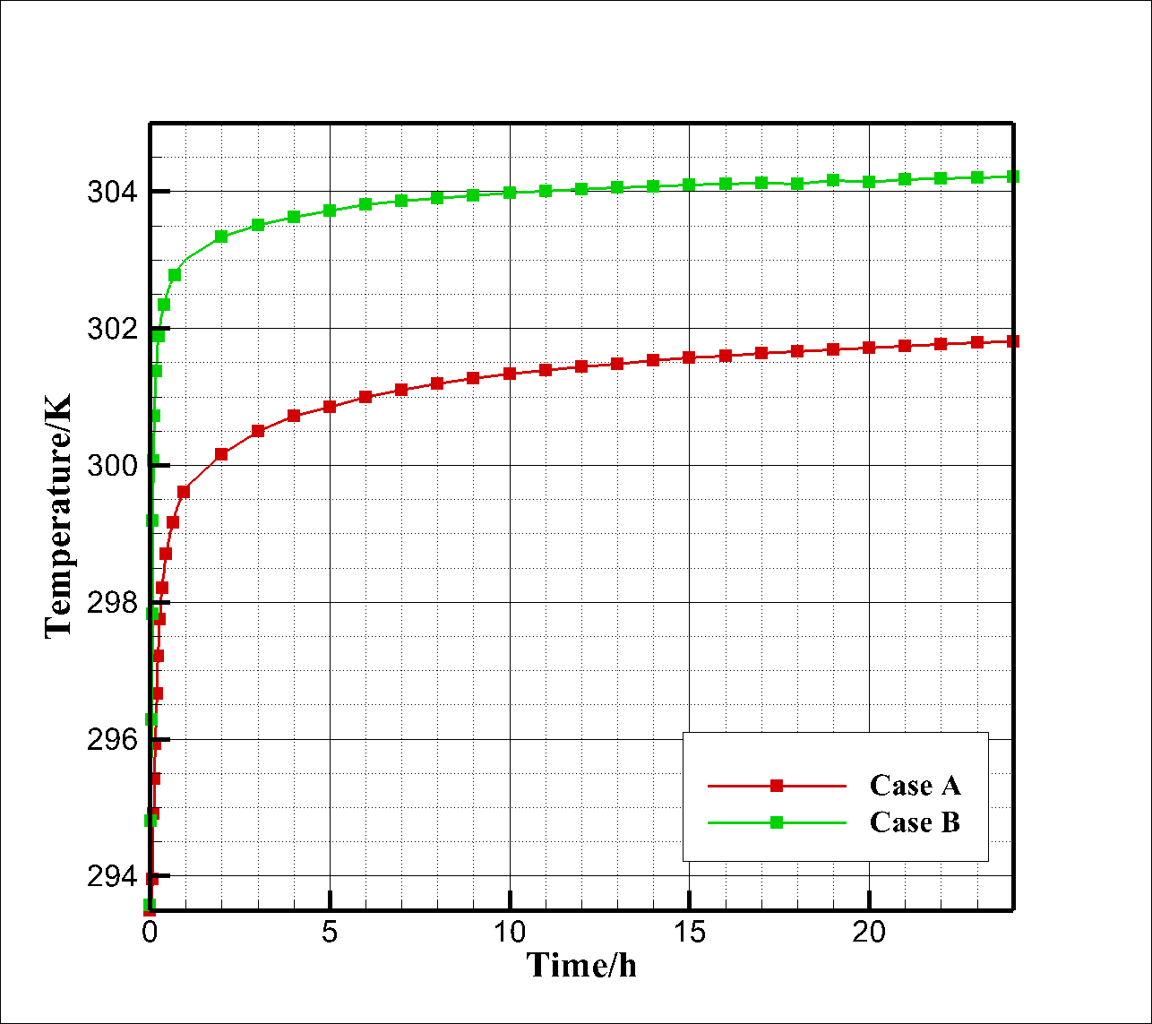 out-time vs temperature with in 24 hour .png