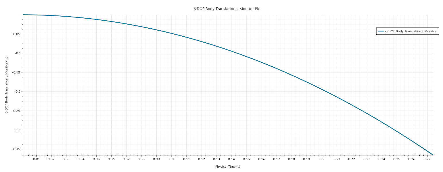 UAV_Dropbomb_6-DOF Body Translation z Monitor Plot.png