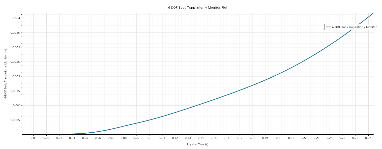 UAV_Dropbomb_6-DOF Body Translation y Monitor Plot.png