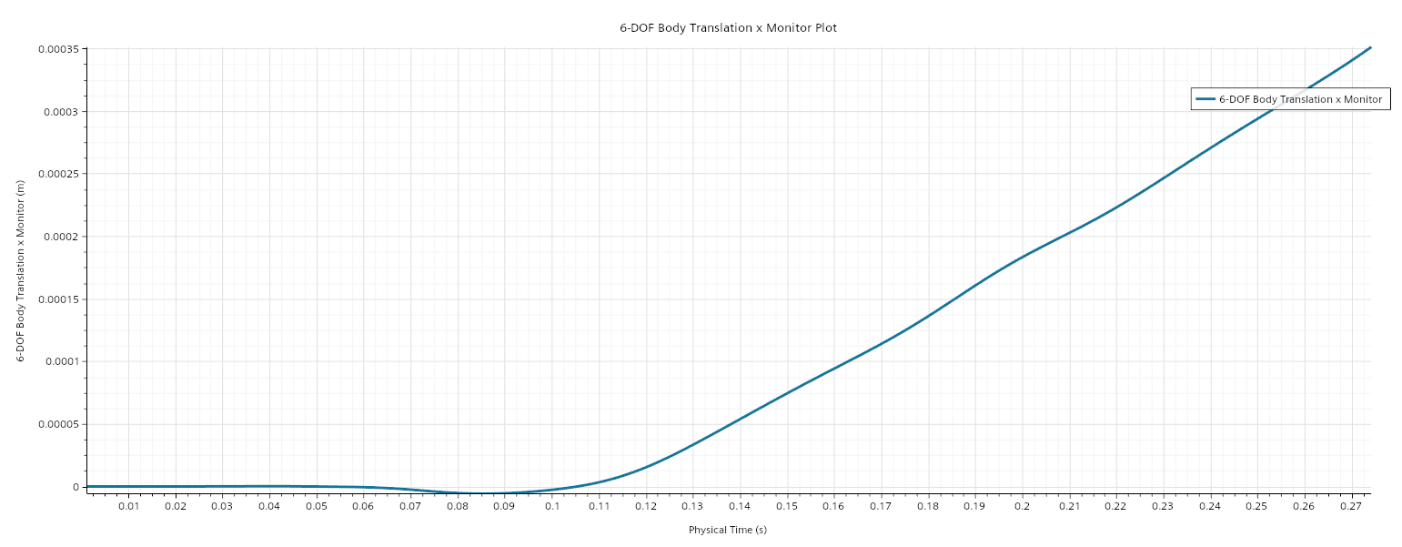 UAV_Dropbomb_6-DOF Body Translation x Monitor Plot.png