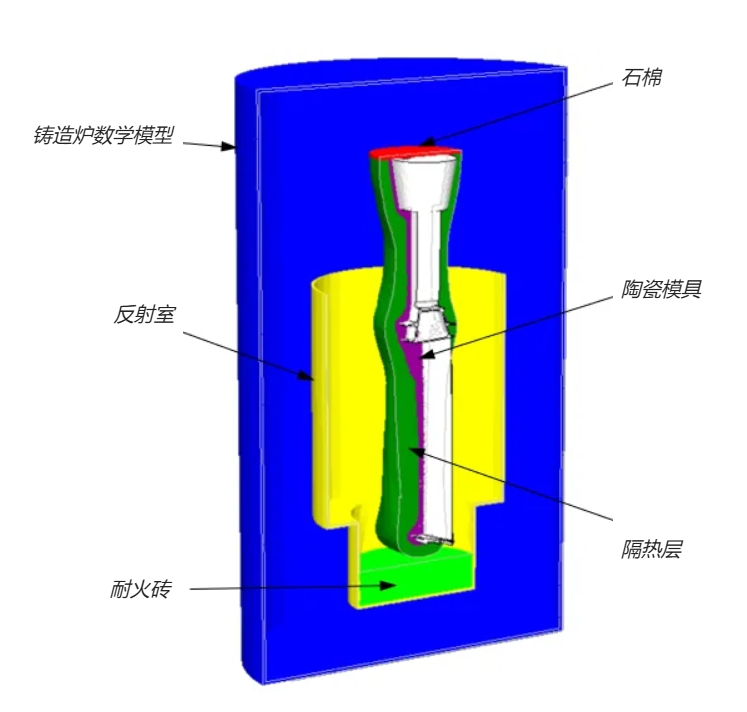 叶片铸造内部结构.png