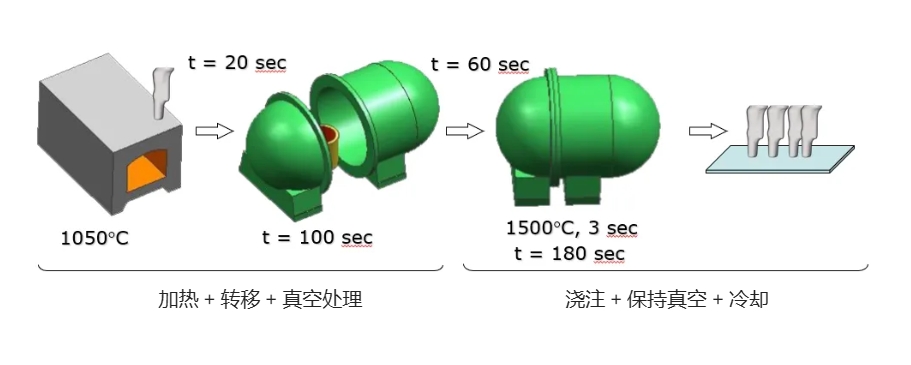 叶片模拟工艺过程.png