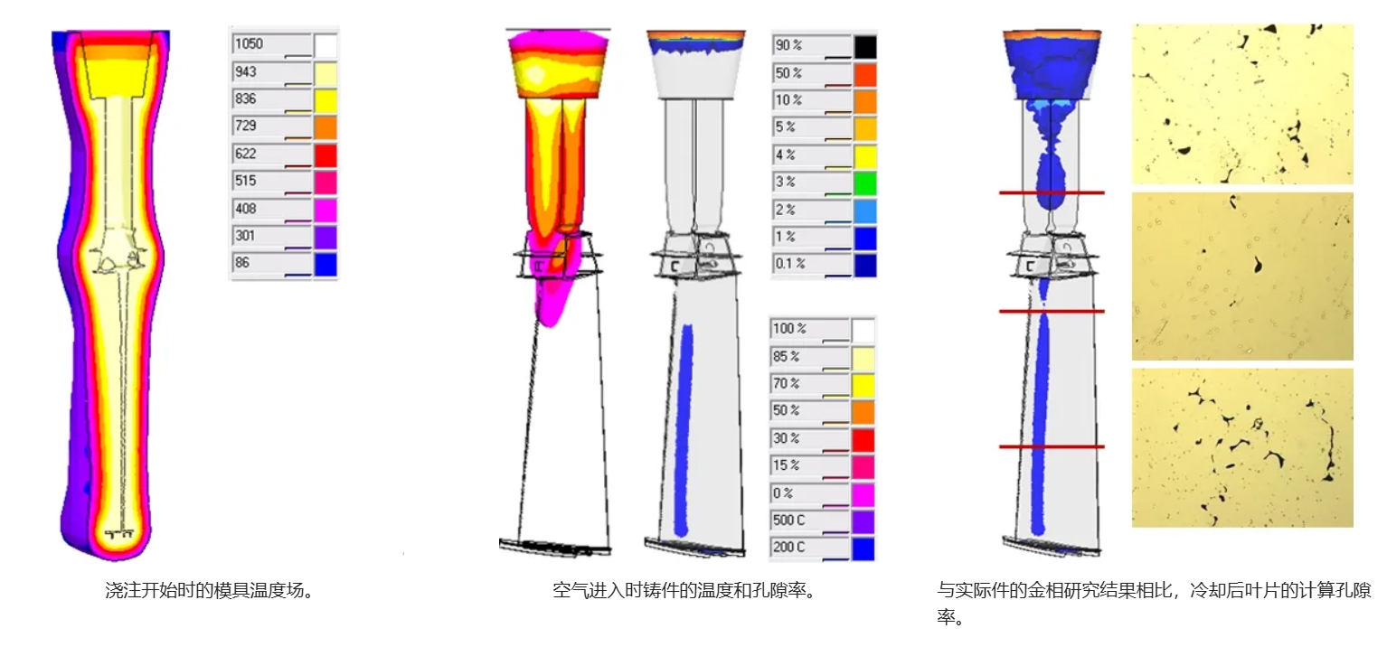 叶片铸造过程模拟.png