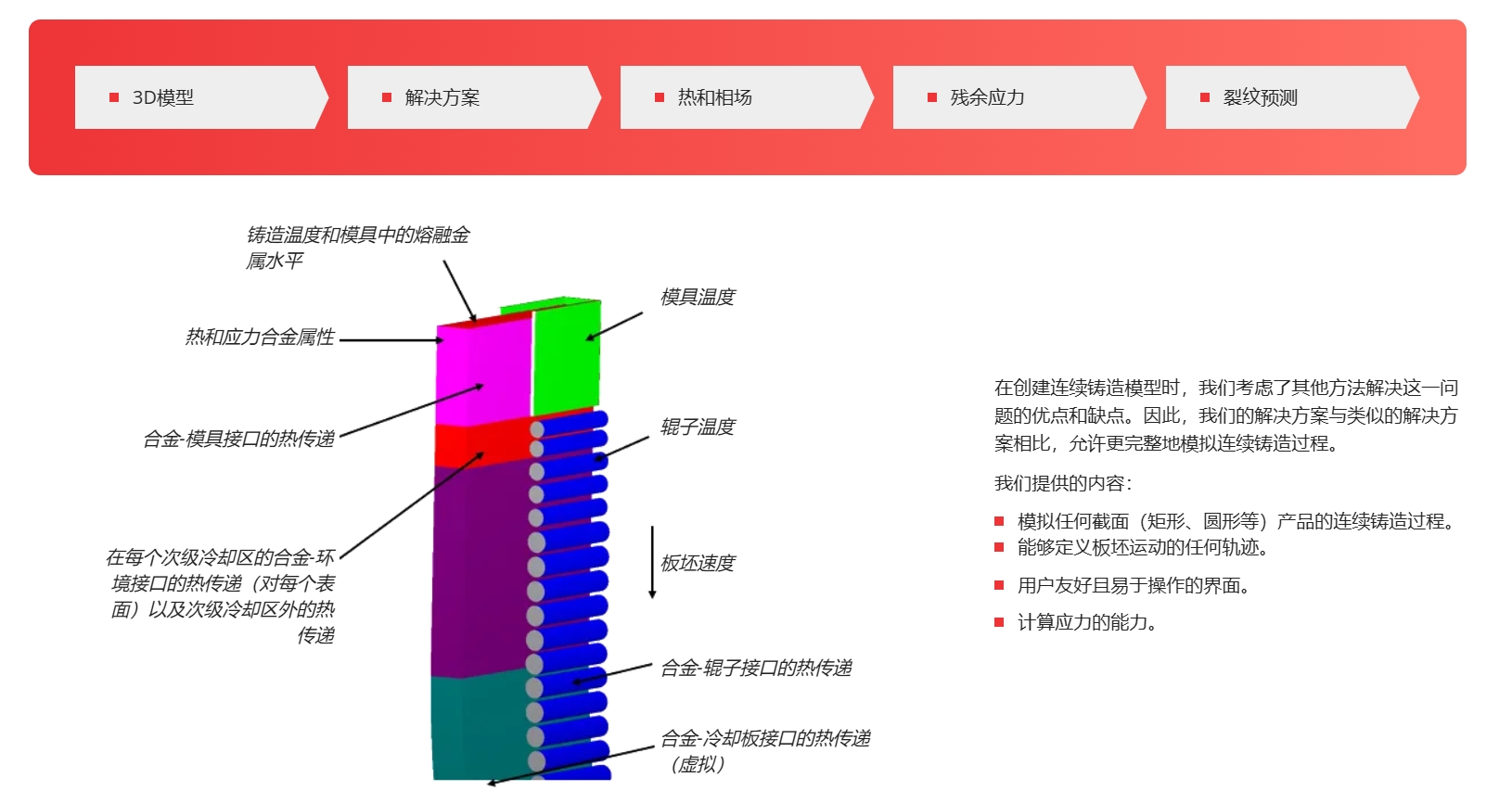 连续铸造解决方案.png