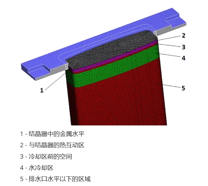 半连续铸造.png