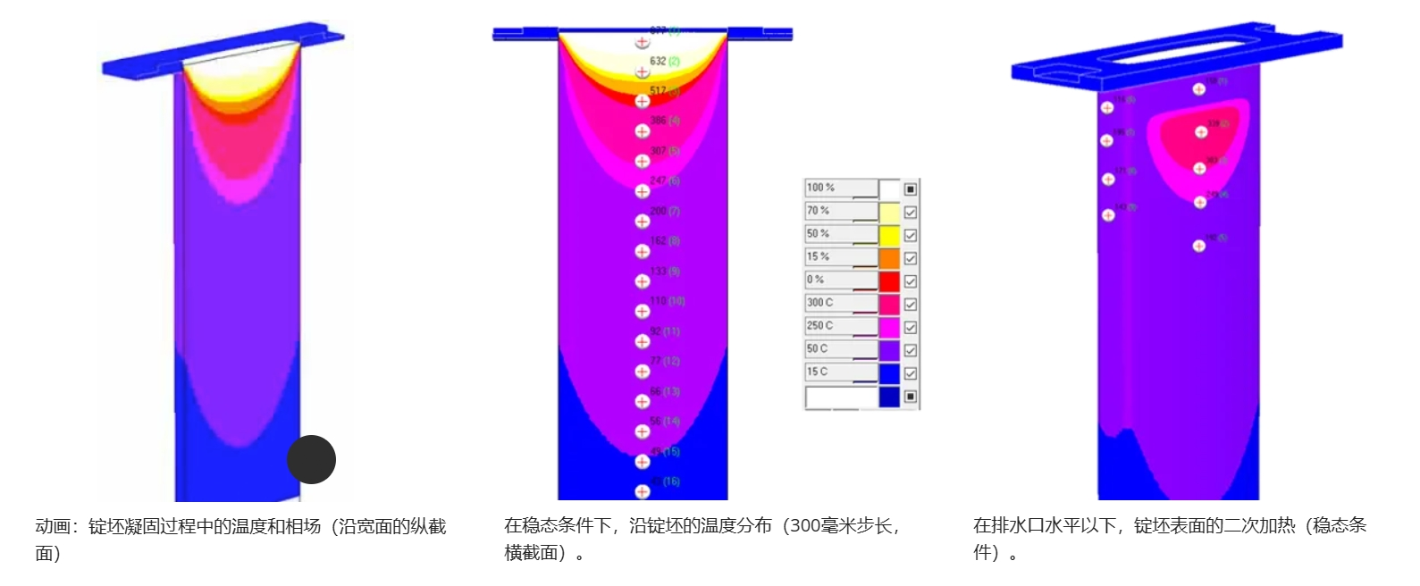 连铸热场.png