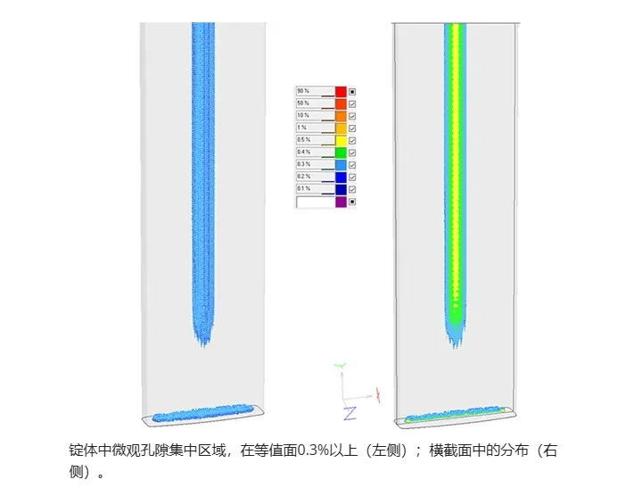 连铸宏观和微观孔隙率.png