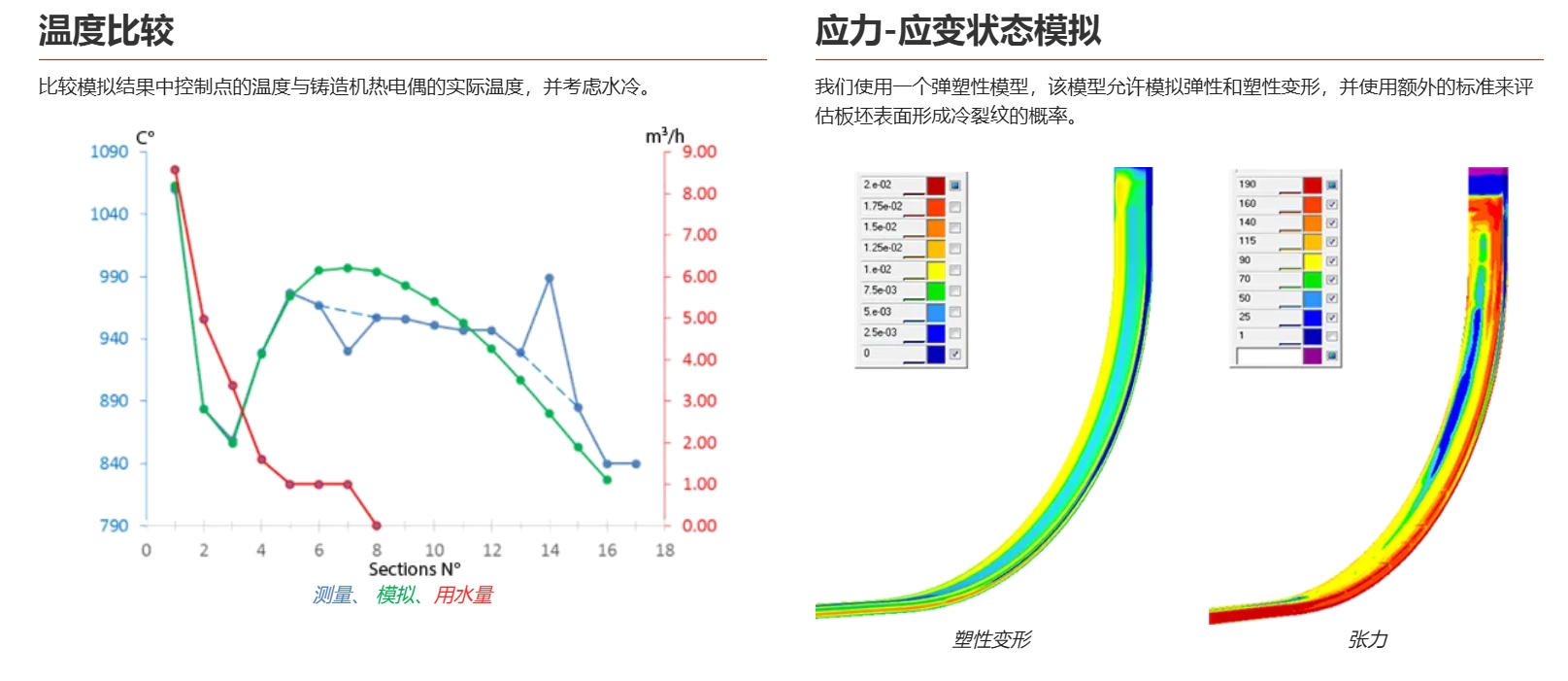 连铸应力应变对比.png