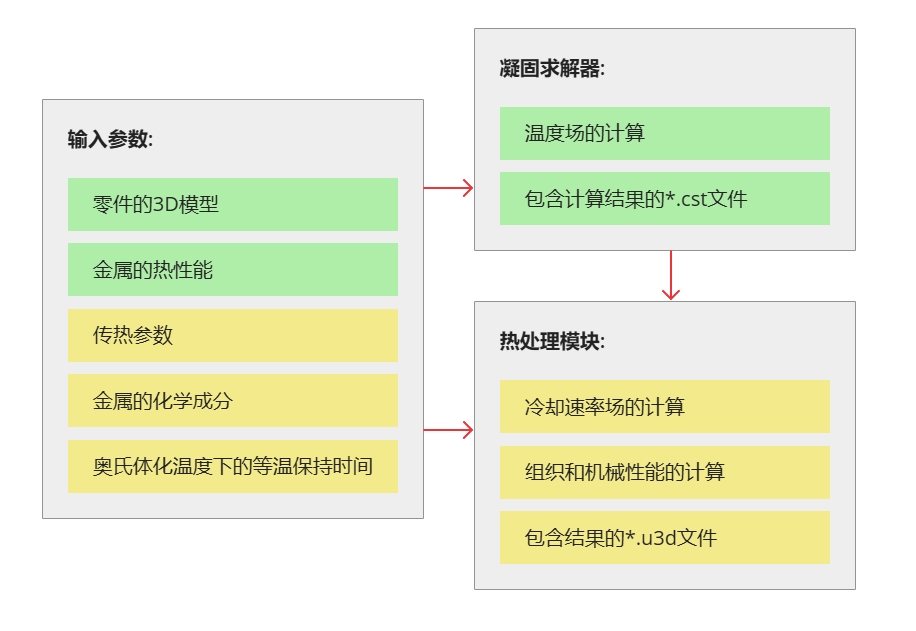 热处理模型.png