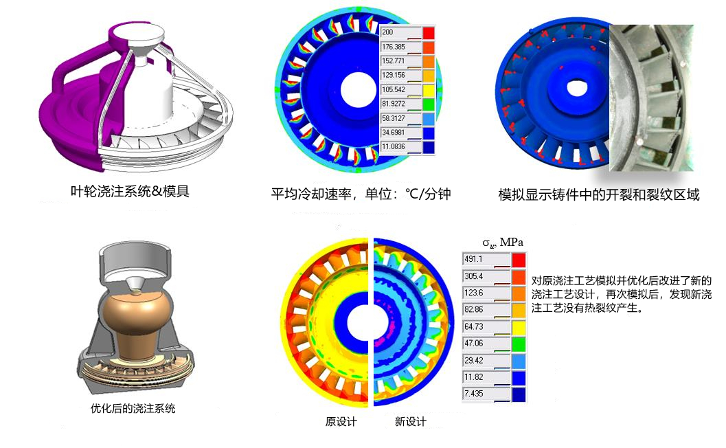 叶轮模拟中文_副本.jpg