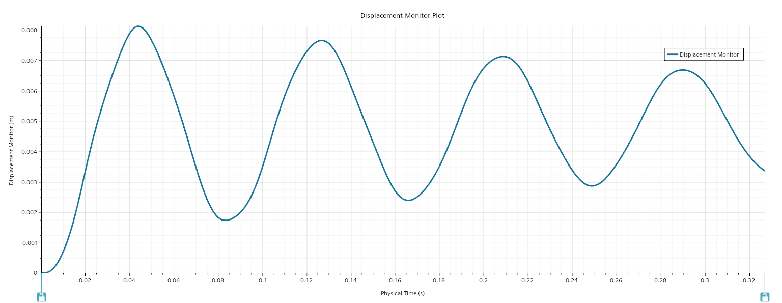 Airplane_Fluid-Solid_Couple_Unsteady_Displacement Monitor Plot.png