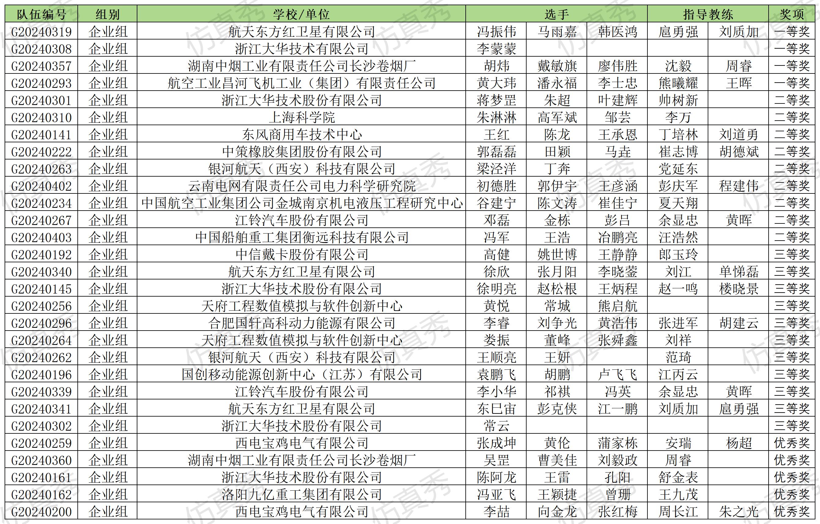 成绩公示_企业.jpg