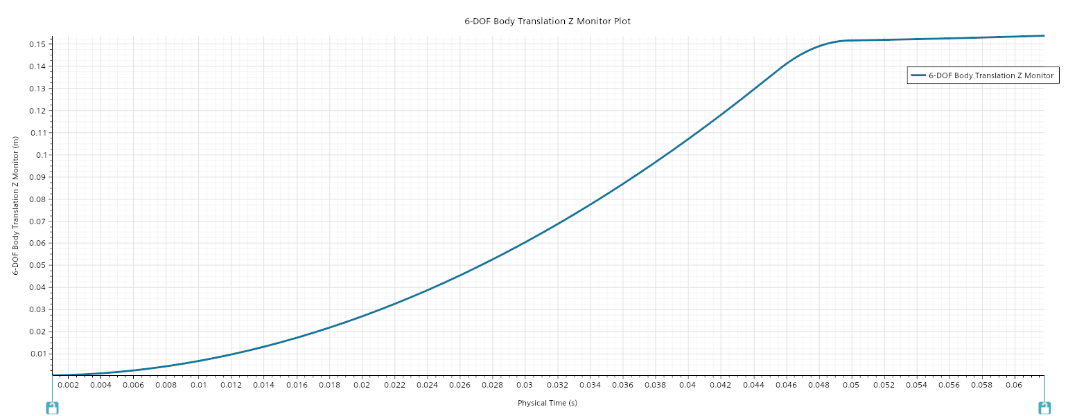 UAV_DFBI_6-DOF Body Translation Z Monitor Plot.png