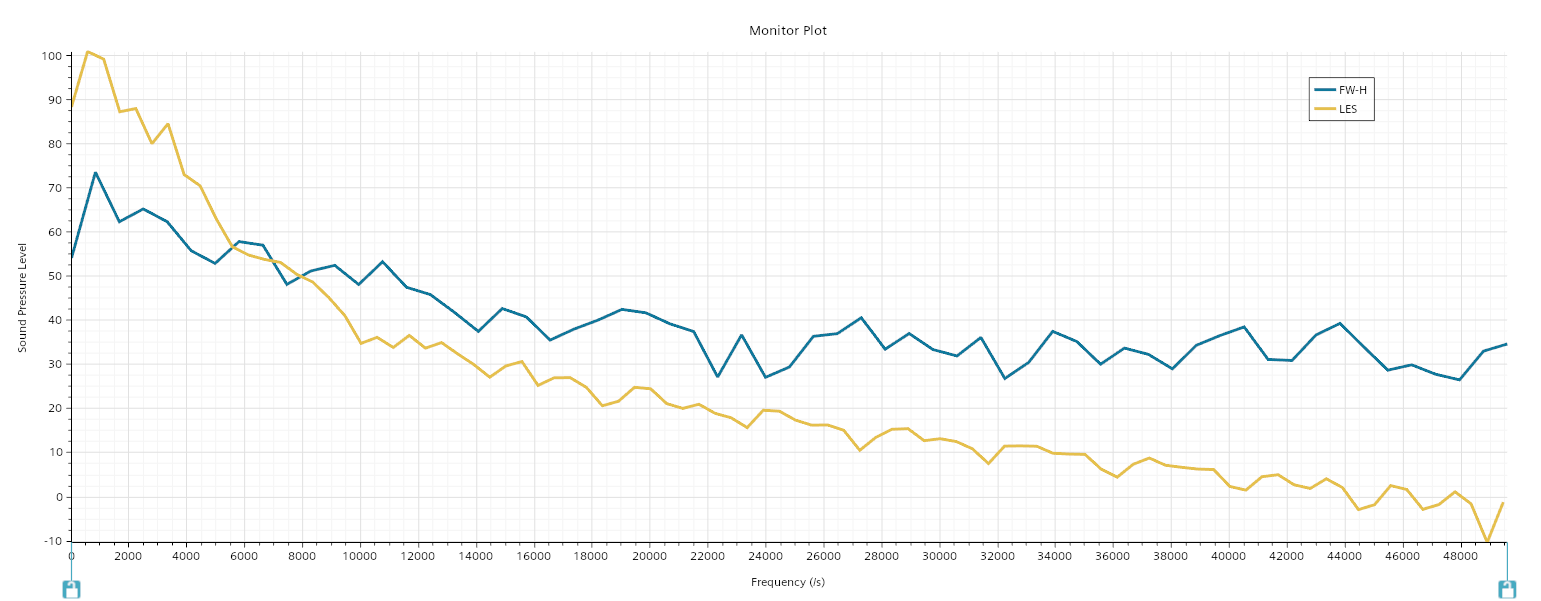 UAV_LES_Noise_SPL Plot.png