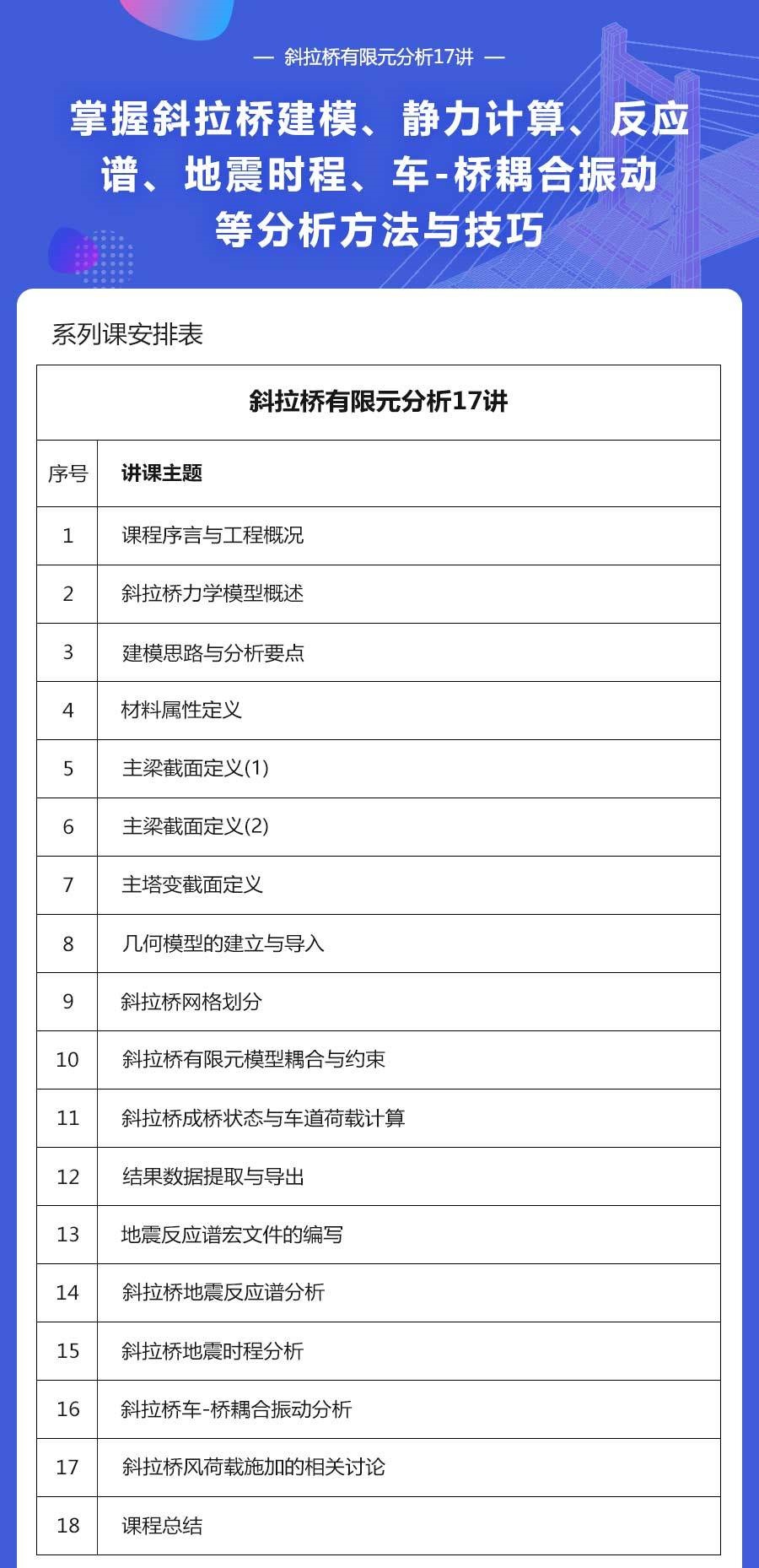 斜拉桥有限元分析17讲获得斜拉桥建模静力计算反应谱地震时程和车桥耦合等技能.jpg