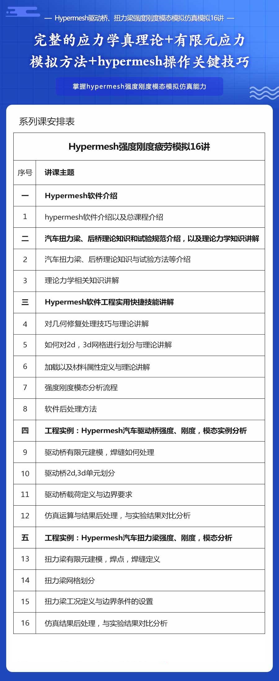 Hypermesh驱动桥扭力梁强度刚度模态模拟仿真模拟16讲.jpg