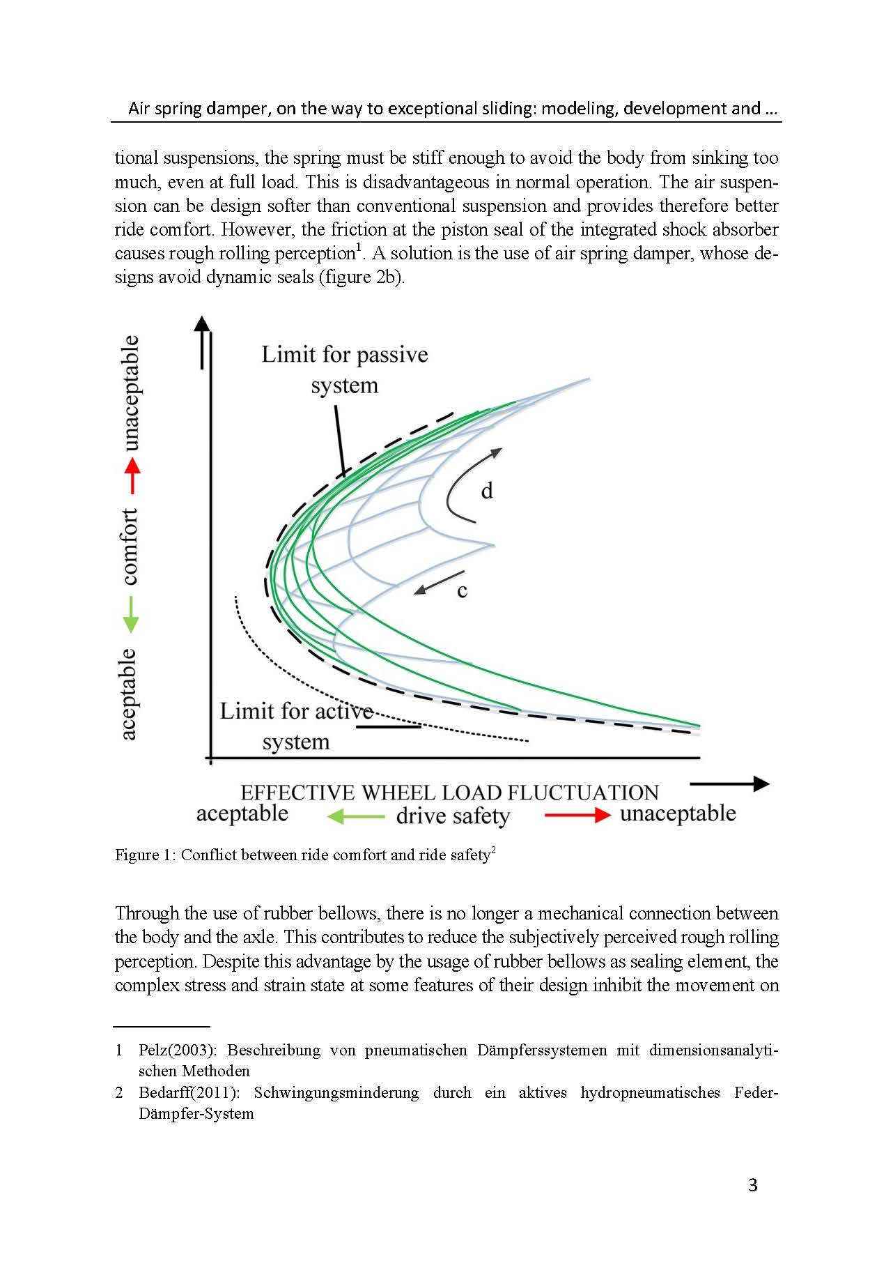 Air spring damper modeling, development and optimization_页面_03.jpg