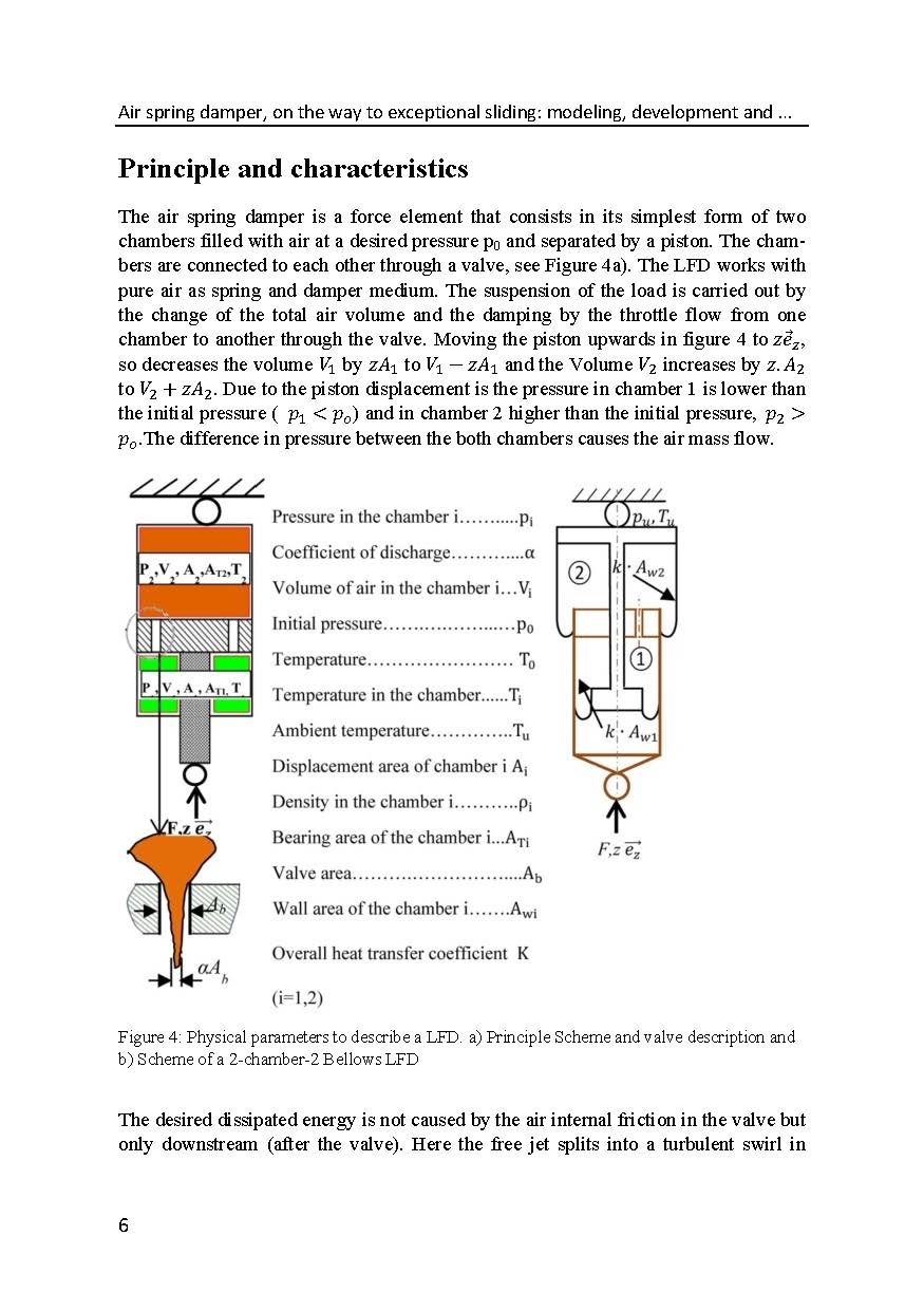 Air spring damper modeling, development and optimization_页面_06.jpg