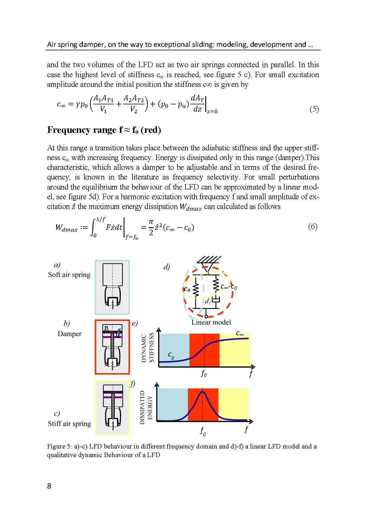 Air spring damper modeling, development and optimization_页面_08.jpg