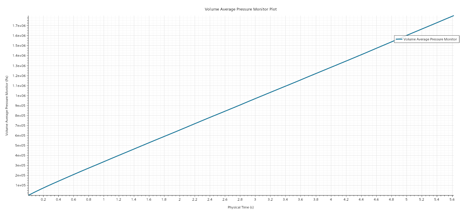 Hydrogen_Tank_Volume Average Pressure Monitor Plot.png