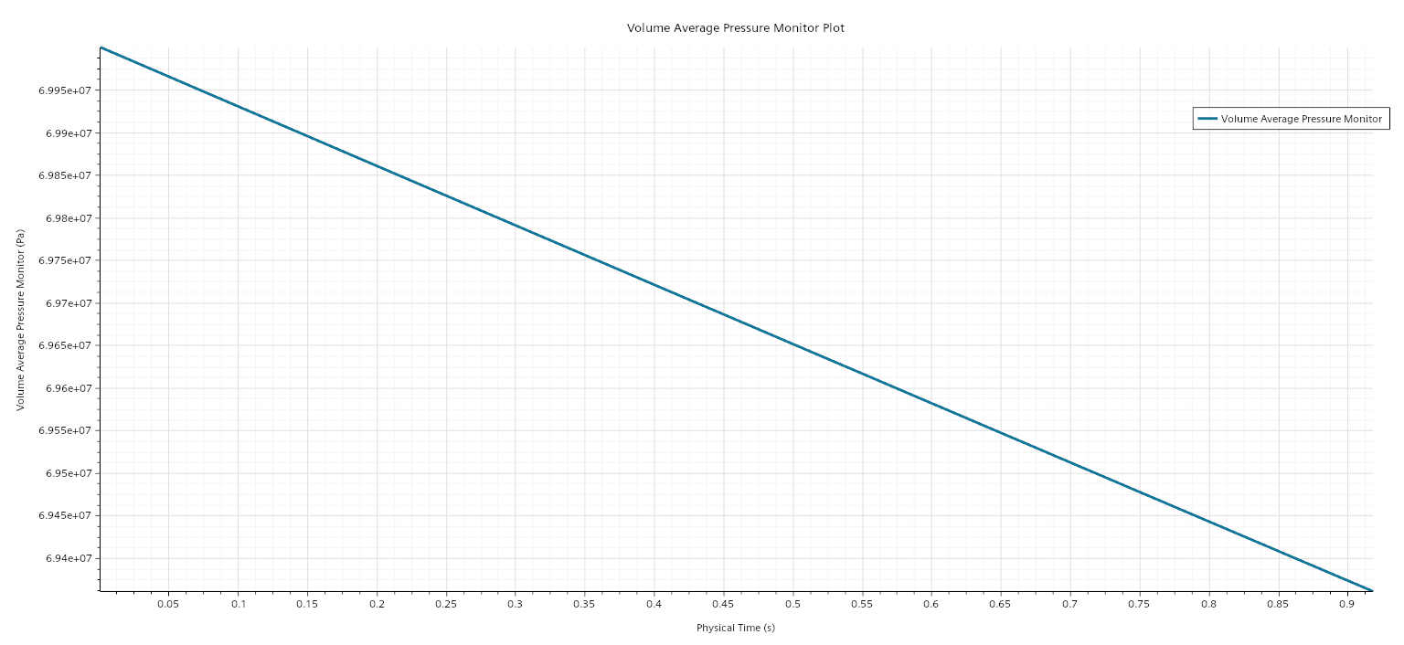 Hydrogen_Leakage_sg_Volume Average Pressure Monitor Plot.png