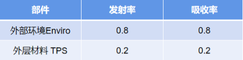 高温热导线防护层厚度优化案例1213571.png