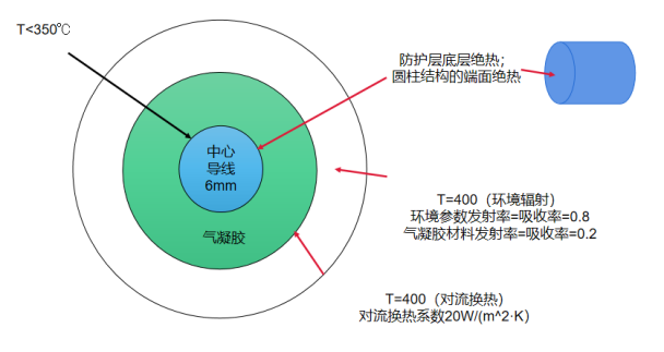 高温热导线防护层厚度优化案例1213573.png