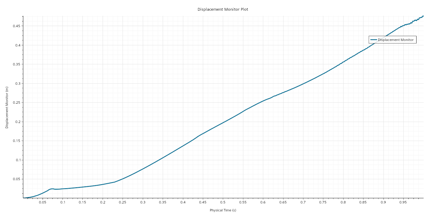 Floating_Board_Displacement Monitor Plot.png