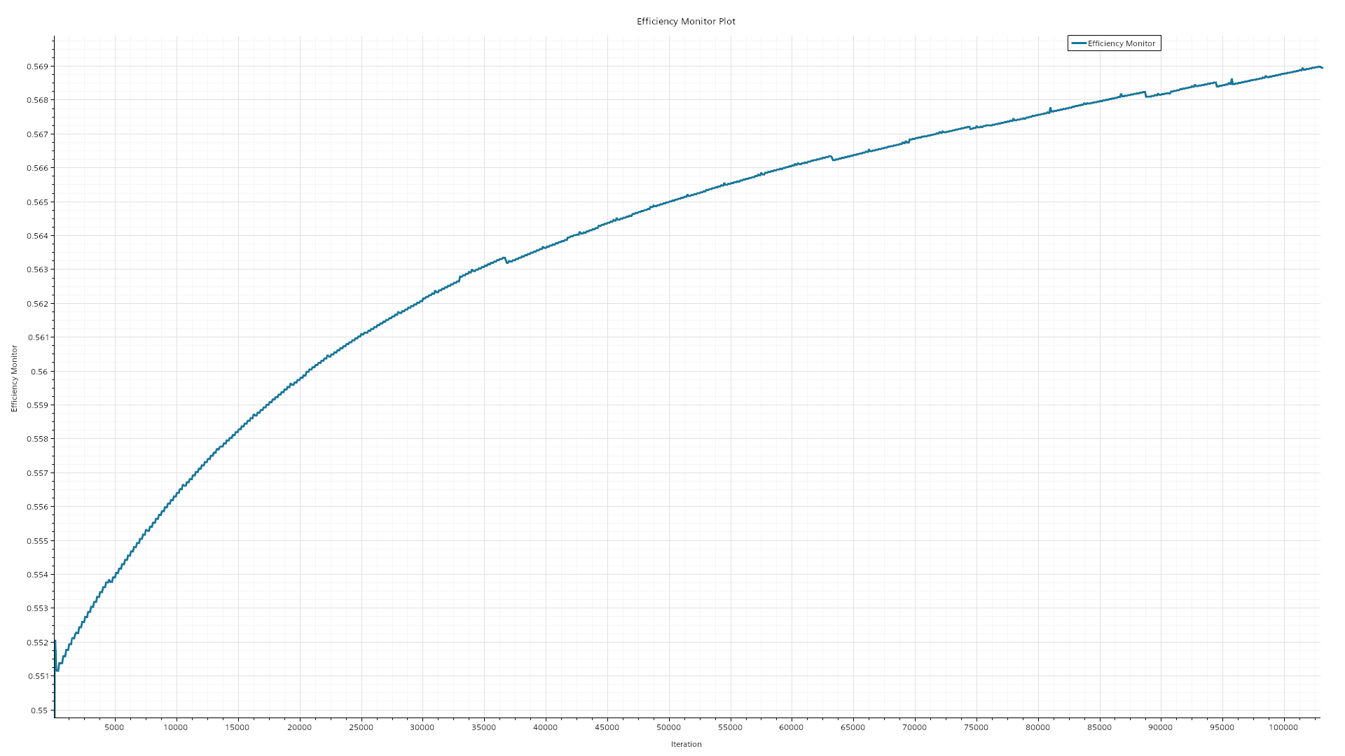 propeller_adjoint_Efficiency Monitor Plot.png