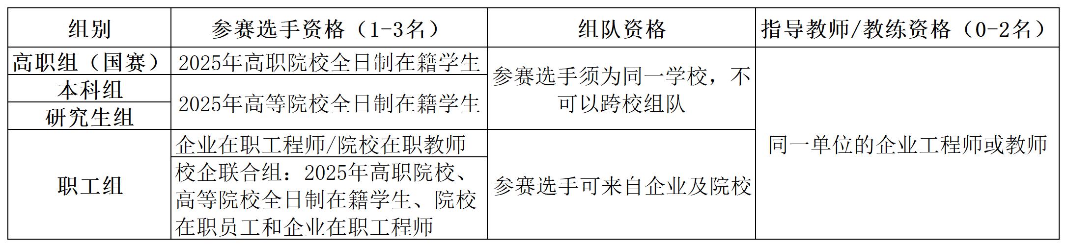 参赛资格.jpg