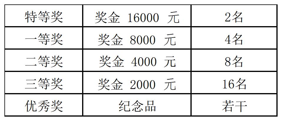 奖金.jpg