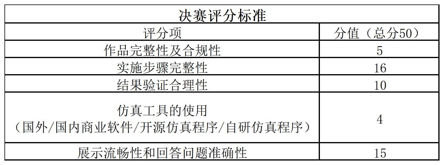 评分细则.jpg