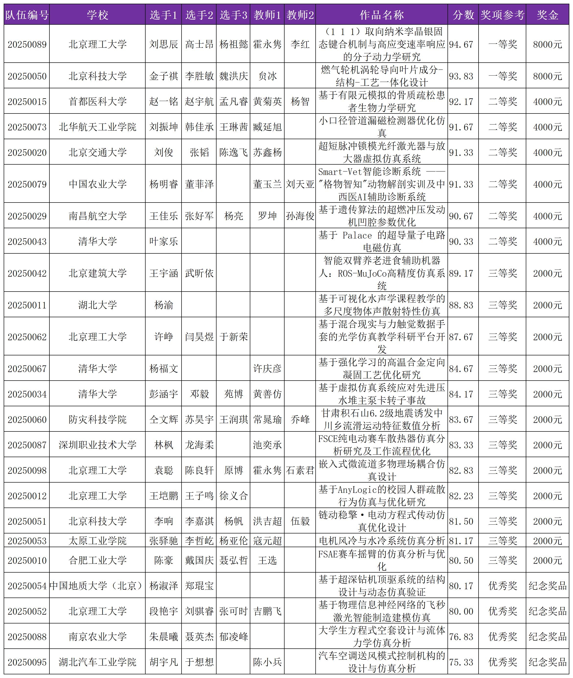 奖项_本科(1).jpg