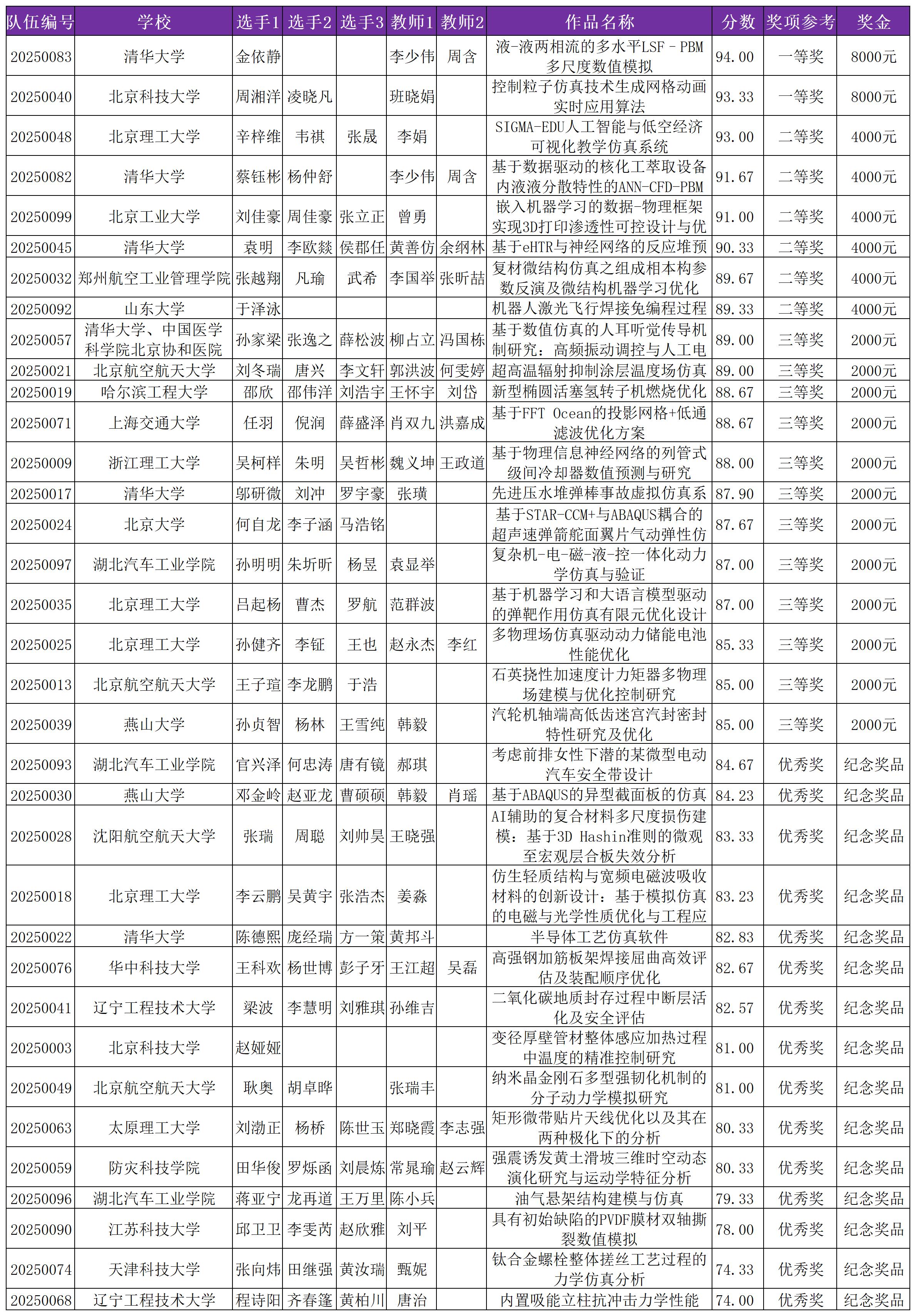 奖项_研究生.jpg