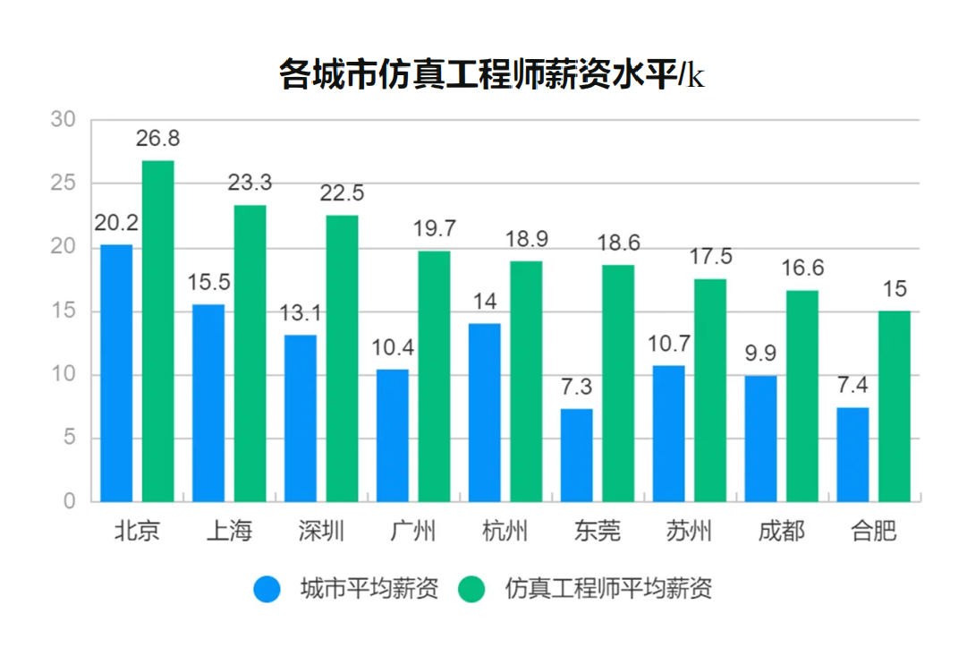 薪资水平.png