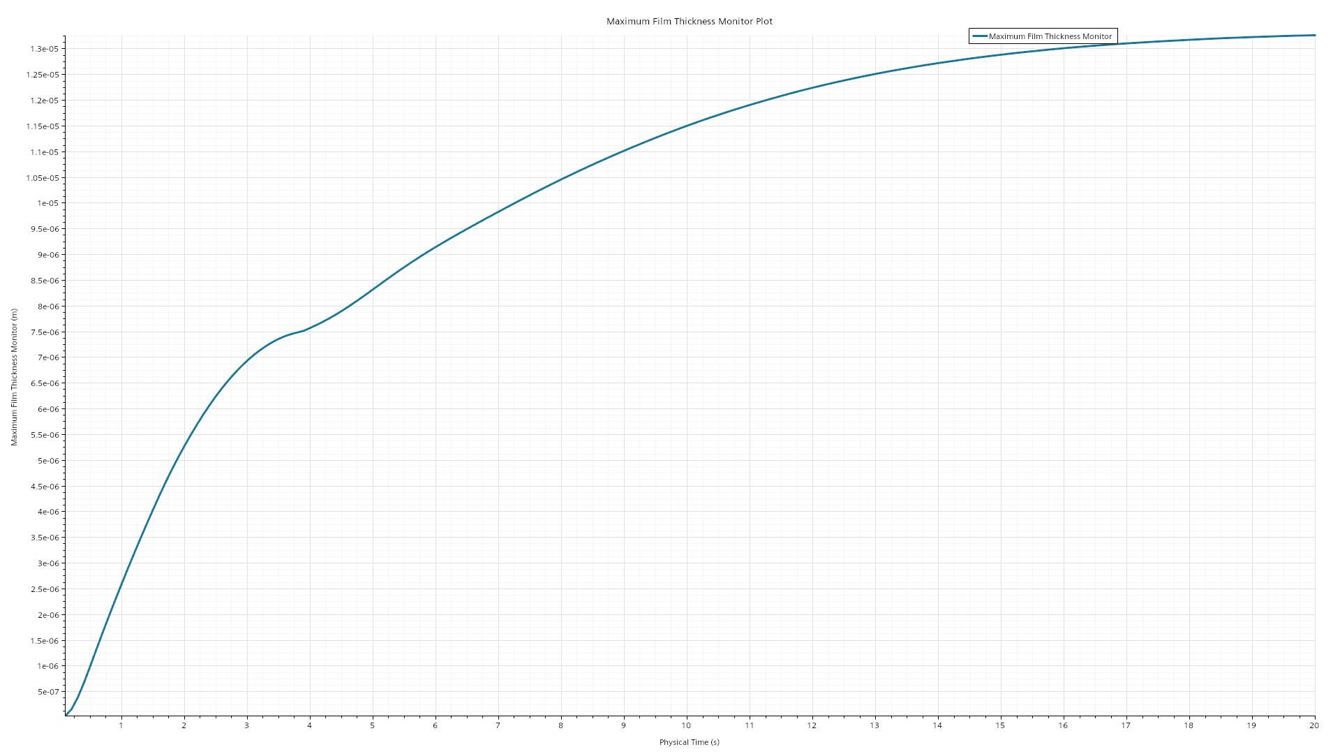 Headlamp_Maximum Film Thickness Monitor Plot.png