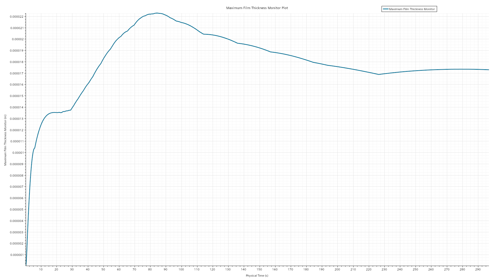 Headlamp_radiation_Maximum Film Thickness Monitor Plot.png