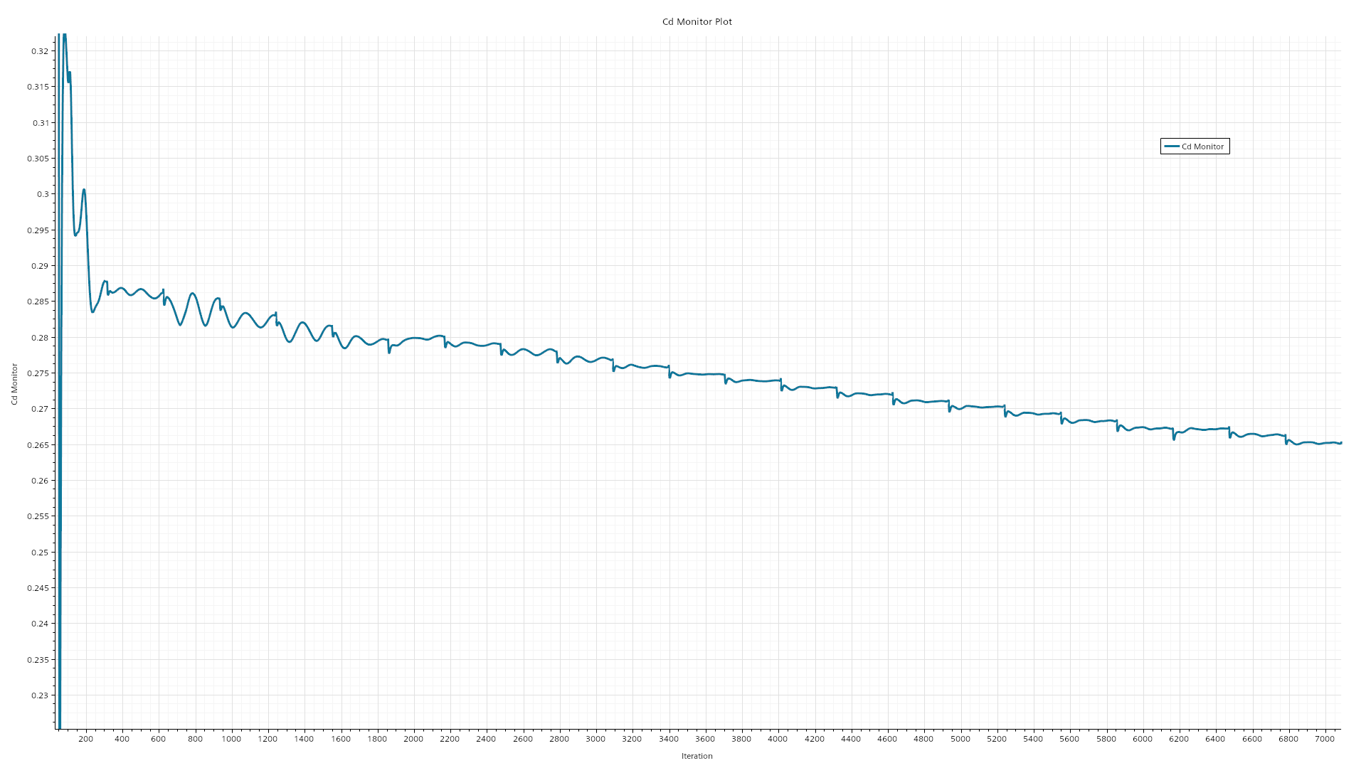 Car_1@07084_Cd Monitor Plot.png