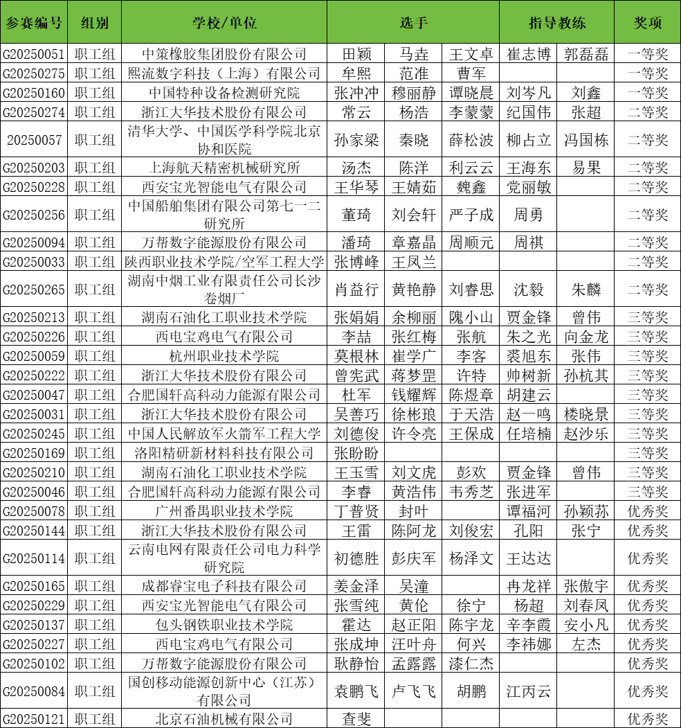 职工.png