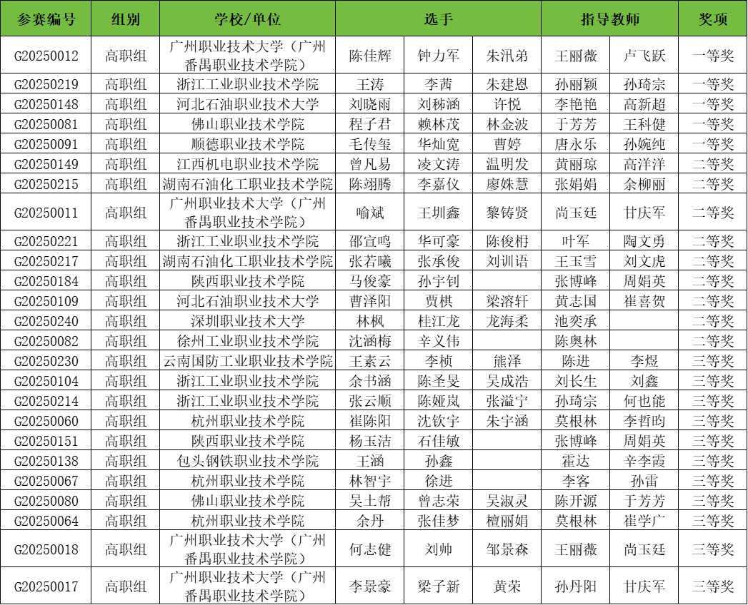 高职.png