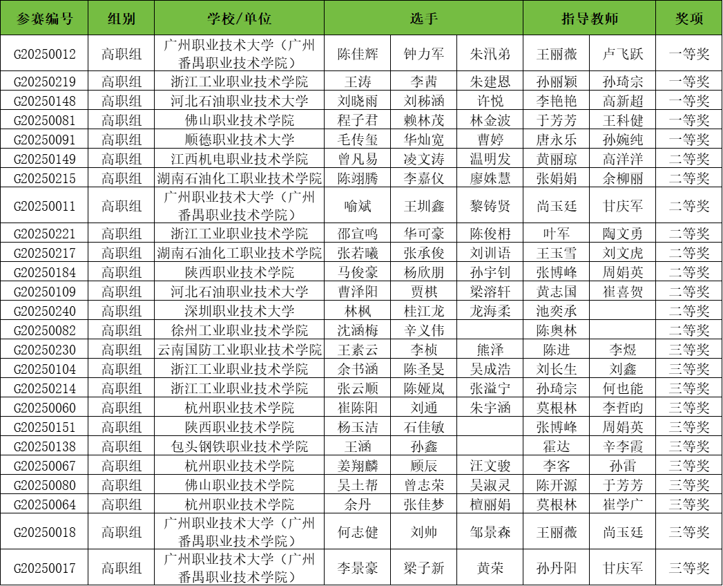 20250813180426-高职.png 高职.png