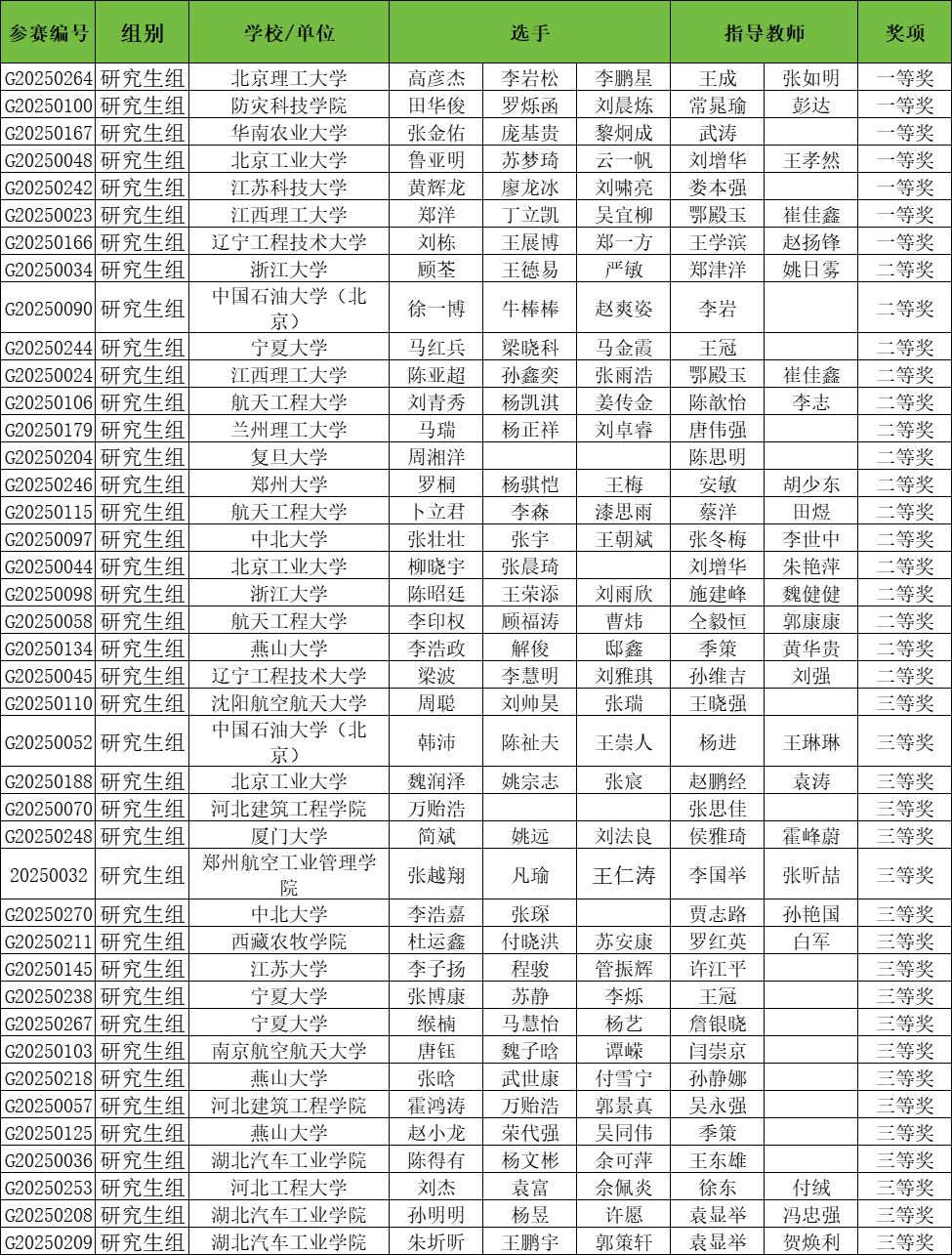 20250814103150-研究生.png 研究生.png