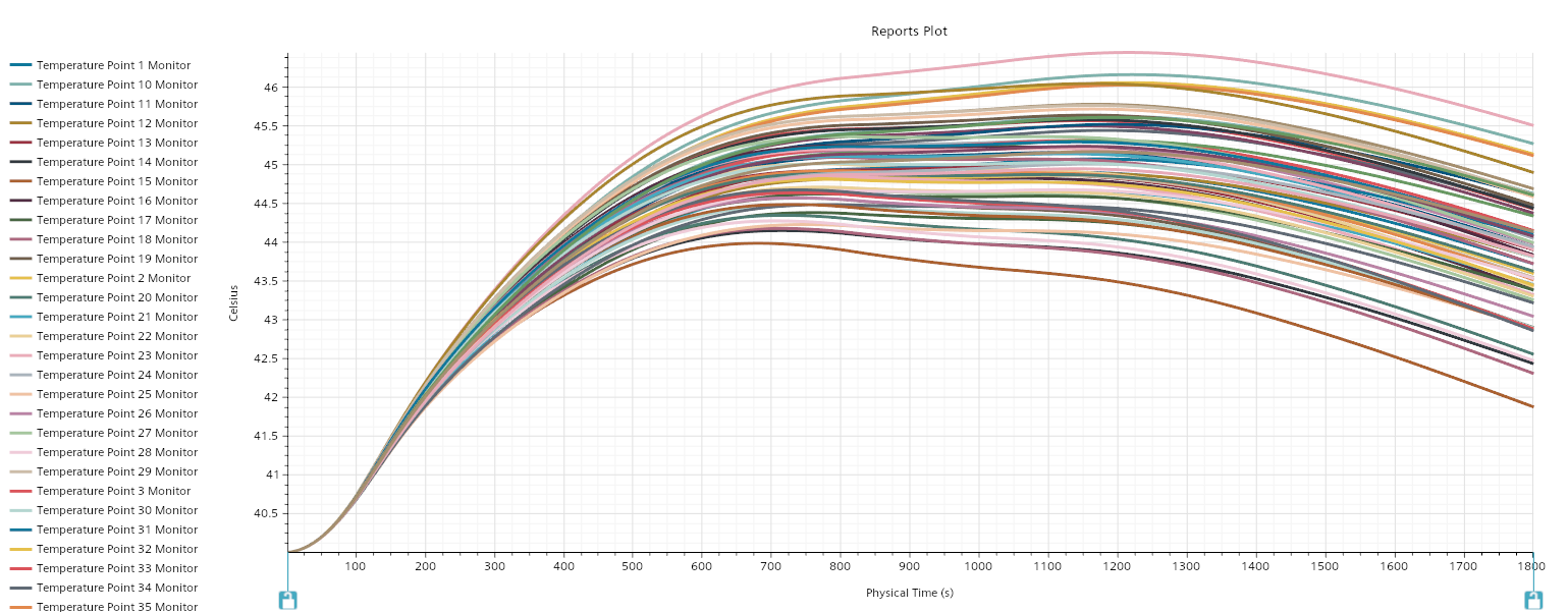 Battery_Pack_Fast_Charge_Temperature Point  Plot.png