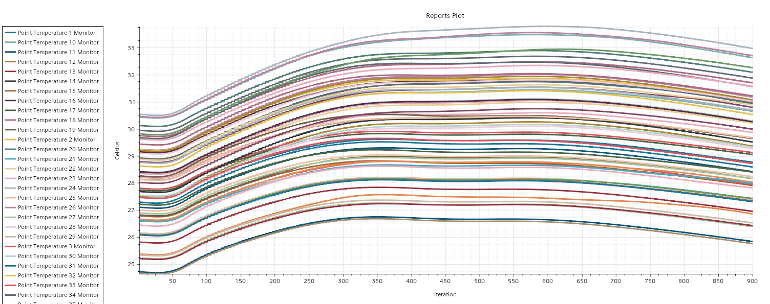 Pack_hot day charge_Point Temperature Plot.png